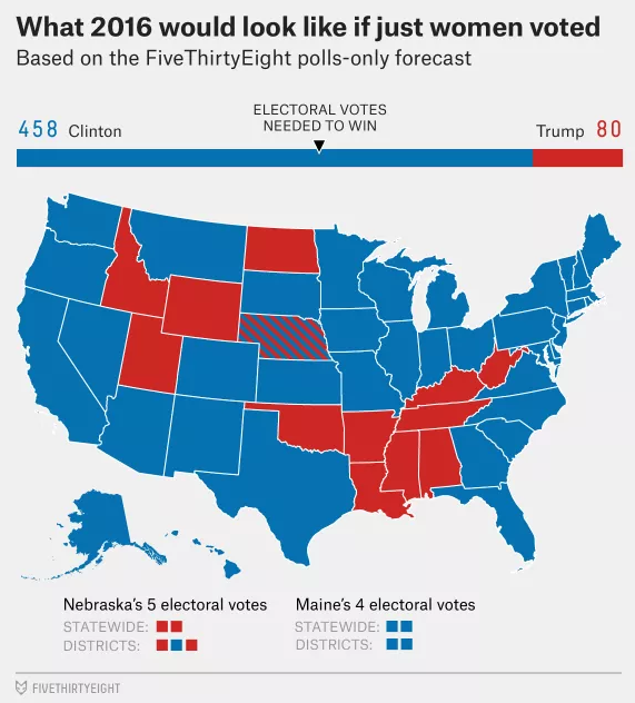 if only women voted.png